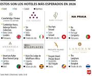 Estos son los 12 hoteles de lujo que abrirán sus puertas en lo corrido de este año