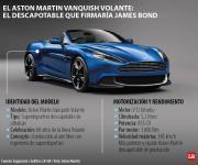 El Aston Martin descapotable más rápido y potente de la historia ya es una realidad