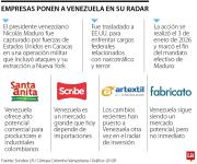 Venezuela regresa al radar y a los planes de expansión para las empresas locales
