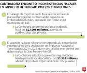 Contraloría halló inconsistencias fiscales por $28.310 millones en impuesto de turismo