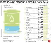 ¿Qué hacer si una estación no aplica la medida de reducción de la gasolina en $500?