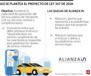 Hay 1,3 millones de conductores que generan ingresos en las apps de transporte