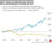 Nuevo CEO de Kraft Heinz pausa su separación para centrarse en aumentar ganancias