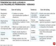 Las primeras pasarelas anticipan mucho volumen, color y contraste como tendencia