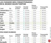Los colombianos perdieron alrededor de 148 horas el año pasado por los trancones