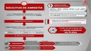 (+Detalles) Conozca los procedimientos y pasos para solicitar el beneficio de la Ley de Amnistía