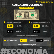 Cotización del dólar hoy 25 de febrero de 2026