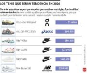 Estilos retro, gorpcore y funcional, los que marcan la tendencia en los tenis para 2026