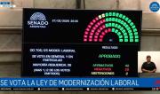 El Senado aprobó la reforma laboral por 42 votos positivos contra 28 negativos y dos abstenciones