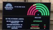 El Senado convirtió en ley la Reforma Laboral