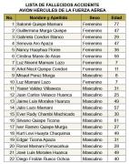 Ministerio de Salud confirma muerte de 22 personas en siniestro aéreo