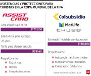Las asistencias de viaje al Mundial 2026 parten desde $177.000 según la cobertura