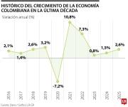 Así está la economía con seis meses por delante antes del cambio de Gobierno