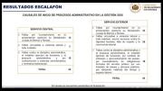 Cancillería procesó a 109 funcionarios por diversas faltas, como violencia laboral e indebido ejercicio de funciones