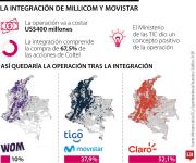 Movistar propone planes de retiro a empleados en el marco de fusión con Tigo