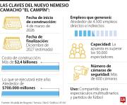 Nuevo estadio de Bogotá podrá albergar algunas de las grandes finales internacionales