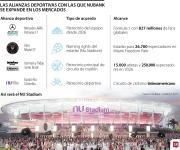 Nubank entra a Estados Unidos como socio oficial del Inter Miami, el equipo de Messi