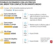 Los analistas ven un freno en el recorte de tasas de la FED por el rally del petróleo