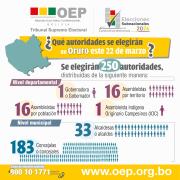 Oruro elegirá a 250 autoridades en las Subnacionales 2026