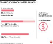 La economía del cuidado y el día de las mujeres