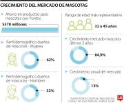 Branni Pets: fábrica que triunfa con marroquinería de lujo para perros