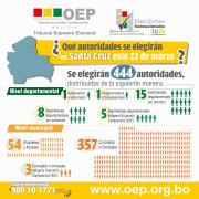 Santa Cruz acude a las urnas para elegir a 444 autoridades en las Subnacionales 2026