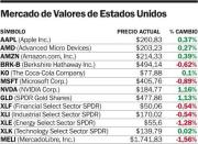 Wall Street mixto mientras el petróleo se derrumba