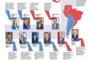 Seis gobiernos marcan un giro a la derecha en América Latina