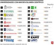 Universidades Sabana, del Norte y Pontificia Bolivariana las de menor el riesgo ético
