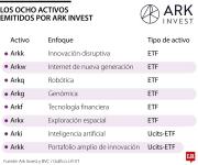 Ahora podrá invertir en ETF de tecnología y robótica en el Mercado Global Colombiano