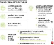 Gobierno lanza plan de alivios tributarios por emergencia invernal