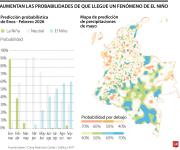 Alertan sobre la probabilidad de fenómeno de ‘súper El Niño’ hacia finales de este año
