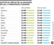 El Gobierno prevé alza en precio del galón de gasolina por guerra en Medio Oriente