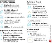 El Gimnasio Fontana inaugura Aluna, un aporte cultural y sostenible para la capital