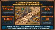 “No es una anomalía, es un colapso”: el informe que explica por qué Tucumán se inunda cada vez más