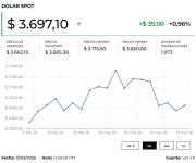 El dólar cotiza a la alza en una semana marcada por la cautela de los mercados