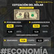 Cotización del dólar hoy 16 de marzo de 2026