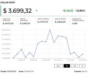 Dólar cotiza a la baja mientras el mercado está atento a reuniones de bancos centrales