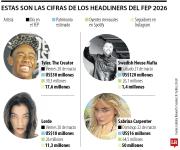 Más de 208 millones de oyentes, así suena el Festival Estéreo Picnic este fin de semana