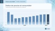 ¿Filtración del Indec?: las billeteras que se adelantaron al dato de inflación y la señal del mercado