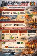 Bolivia y los grandes desafíos económicos que podría enfrentar si continúa la guerra en Medio Oriente