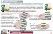 Electores de Caraparí, Villa Montes y Yacuiba recibirán tres papeletas y deberán marcar al menos nueve veces