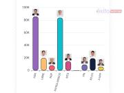 Ayllón y García disputan la Gobernación de Chuquisaca y se perfilan para una segunda vuelta con apenas 2% de diferencia