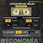 Cotización del dólar hoy 25 de marzo de 2026
