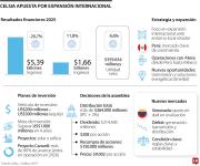 Celsia evalúa crecer fuera de Colombia ante el deterioro de las condiciones locales