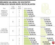 Gobierno aumentó 7% al salario de maestros, jueces y demás funcionarios públicos