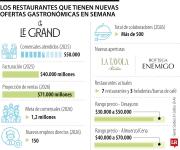 Quedarse en Bogotá también sabe bien: los nuevos restaurantes
