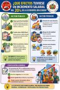 ¿Qué efectos tendría un incremento salarial del 20% en la economía boliviana?