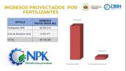 La EBIH realizará un peritaje técnico y multidisciplinario de la planta de fertilizantes NPK
