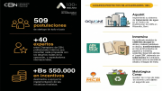 CBN cumple cinco años abriendo sus desafíos al emprendimiento boliviano junto a Aceleradora 100+